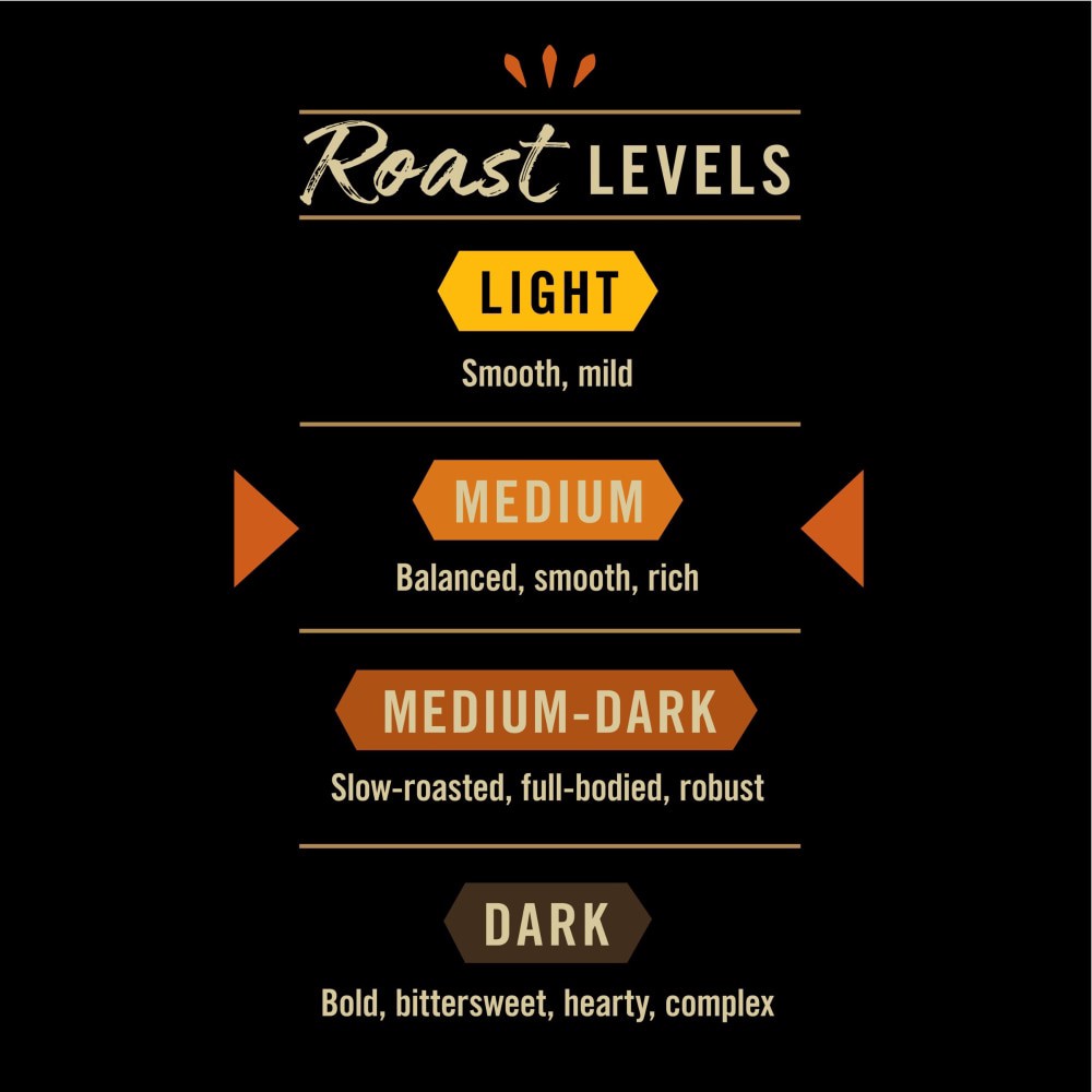 slide 4 of 5, Private Selection Signature Blend Medium Roast Coffee K-Cup Pods- 12 ct, 12 ct