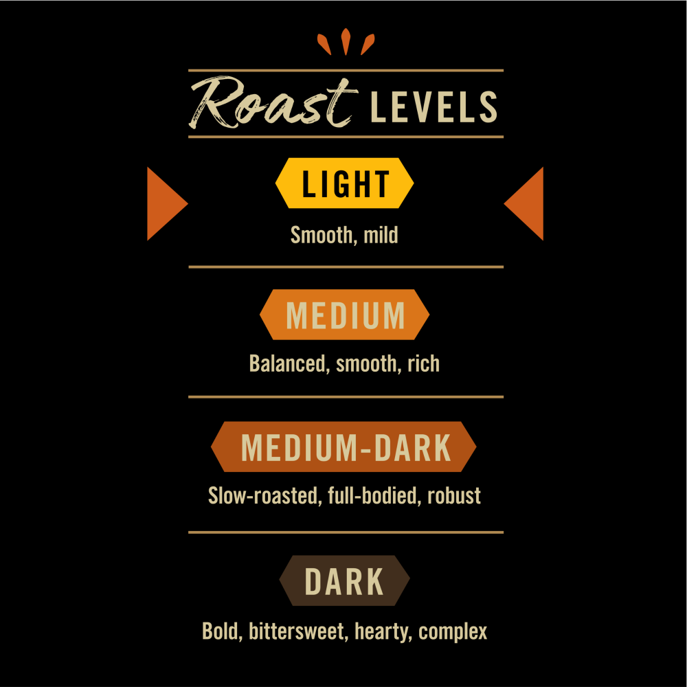 slide 5 of 5, Private Selection Ethiopian Yirgacheffe Light Roast Whole Bean Coffee - 12 oz, 12 oz