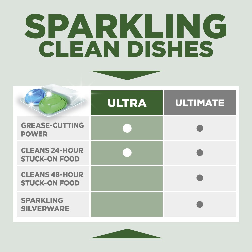 slide 2 of 6, Kroger® Ultra Fresh Scent Dish Pacs, 18 ct