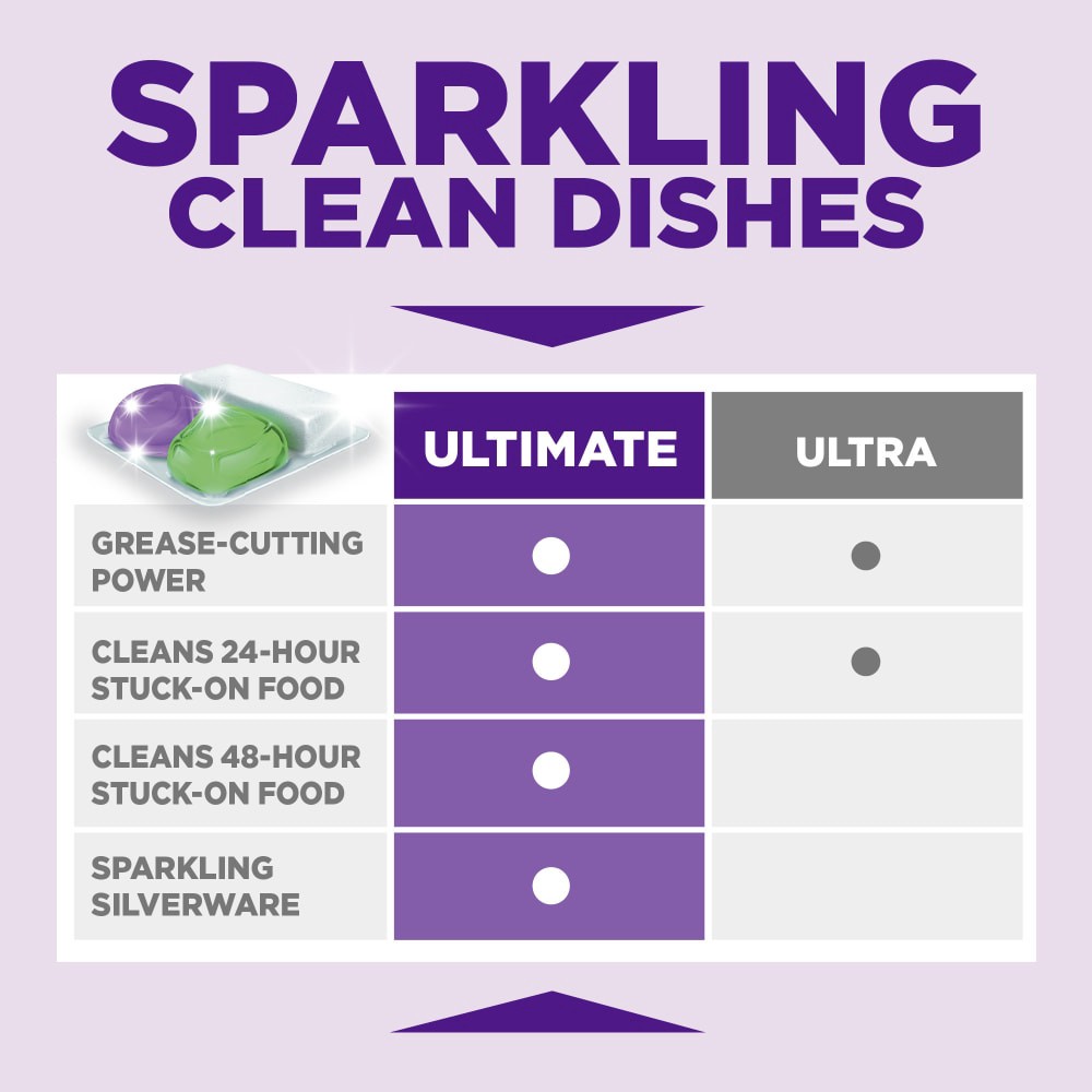 slide 2 of 6, Kroger® Ultimate Dish Pacs with Oxy, 14 ct