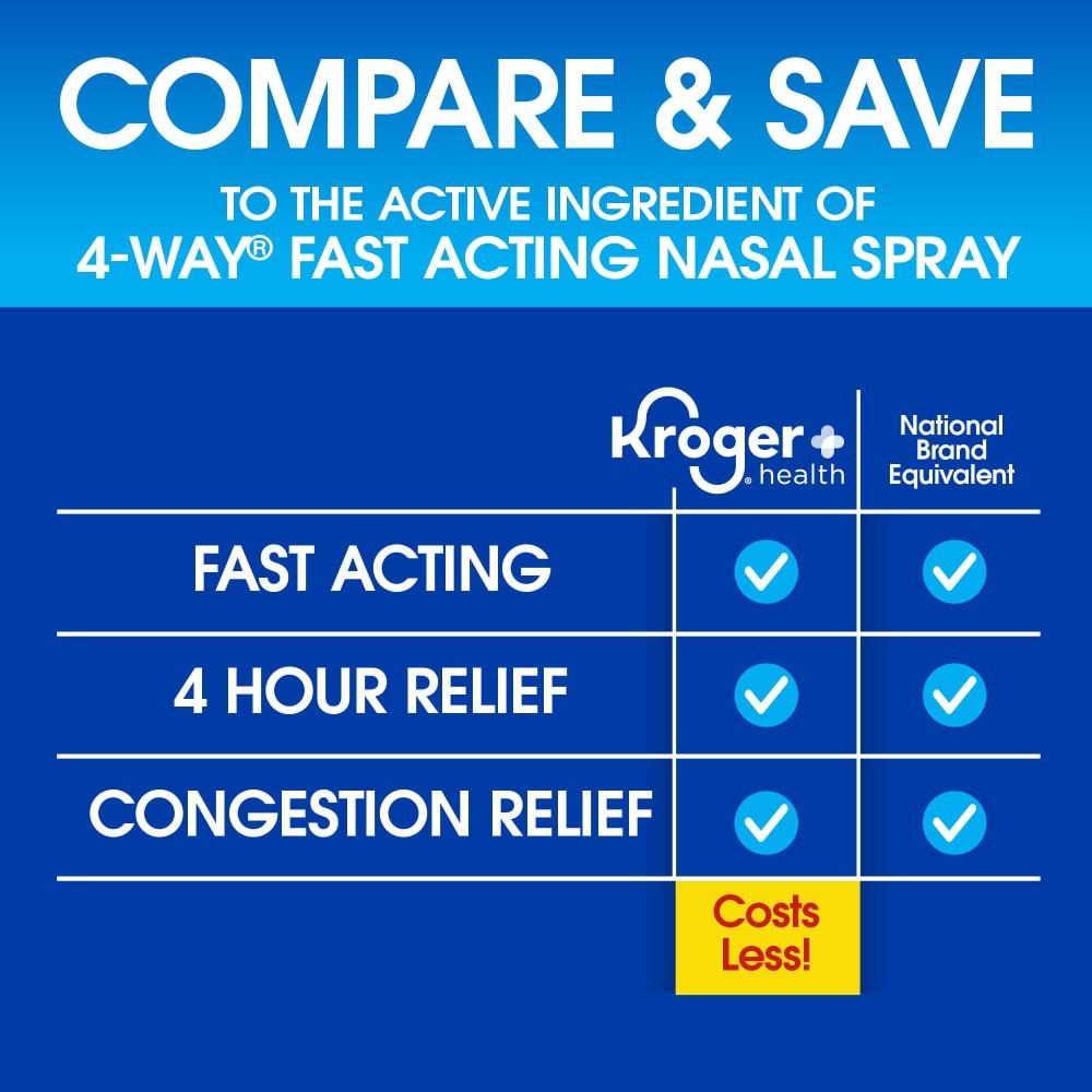 slide 2 of 5, Kroger Phenylephrine Hcl Fast Acting Nasal Spray, 1 fl oz