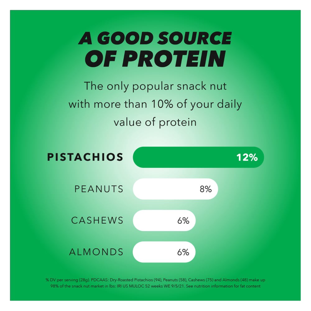 slide 6 of 6, Wonderful Pistachios, No Shells Jalapeño Lime Flavored Nuts, 5.5 Ounce Bag, 5.5 oz