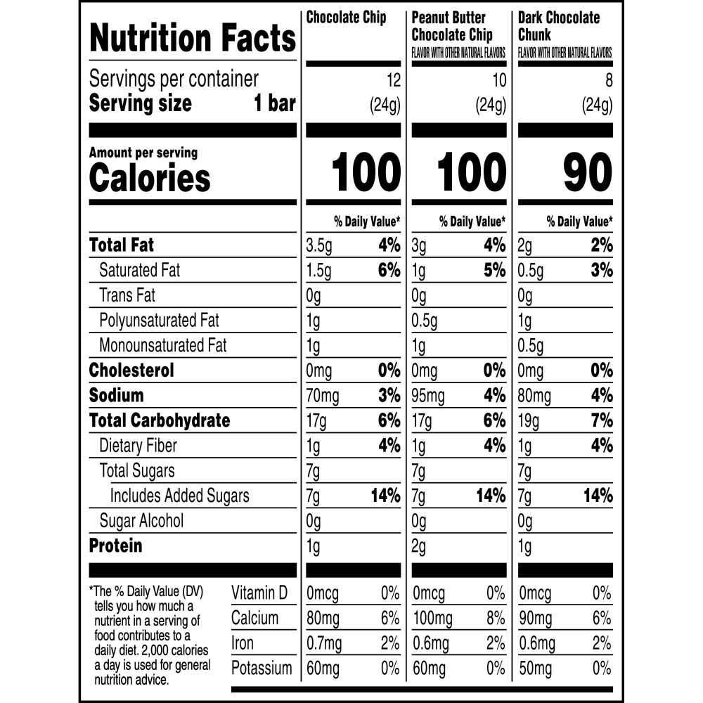 slide 5 of 6, Quaker Chewy 30 Pack Variety Pack Value Pack Chocolate Chip/Peanut Butter Chocolate Chip/Dark Chocolate Chunk Granola Bars 30 ea, 30 ct