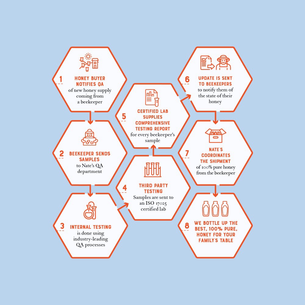 slide 3 of 6, Nature Nate's Nature Nate’s 100% Pure, Raw & Unfiltered Honey, 32oz, 32 oz