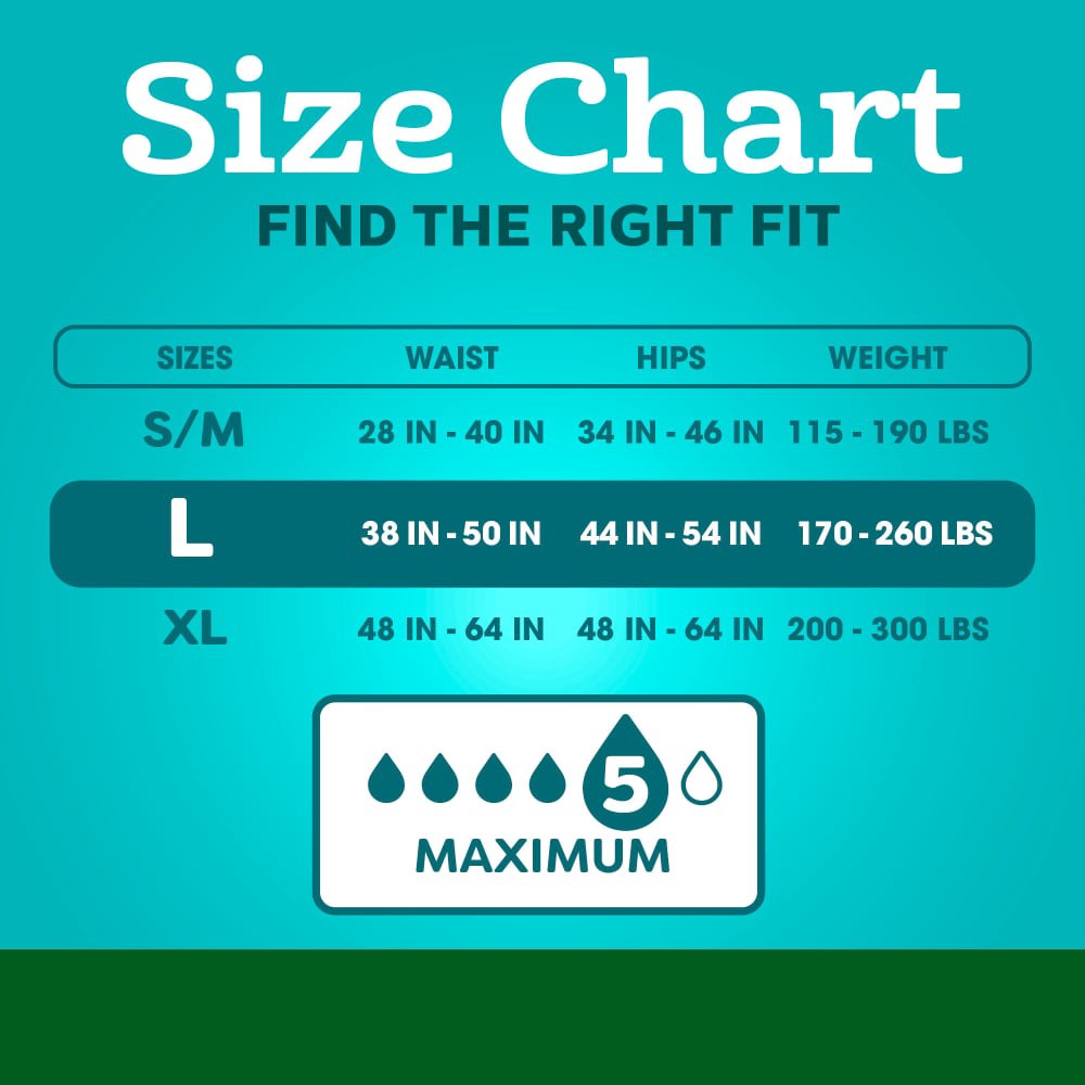 slide 2 of 5, Kroger® Men's Maximum Absorbency Underwear, LG