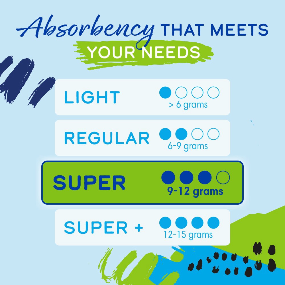 slide 2 of 6, Kroger Unscented Plastic Super Tampons, 36 ct