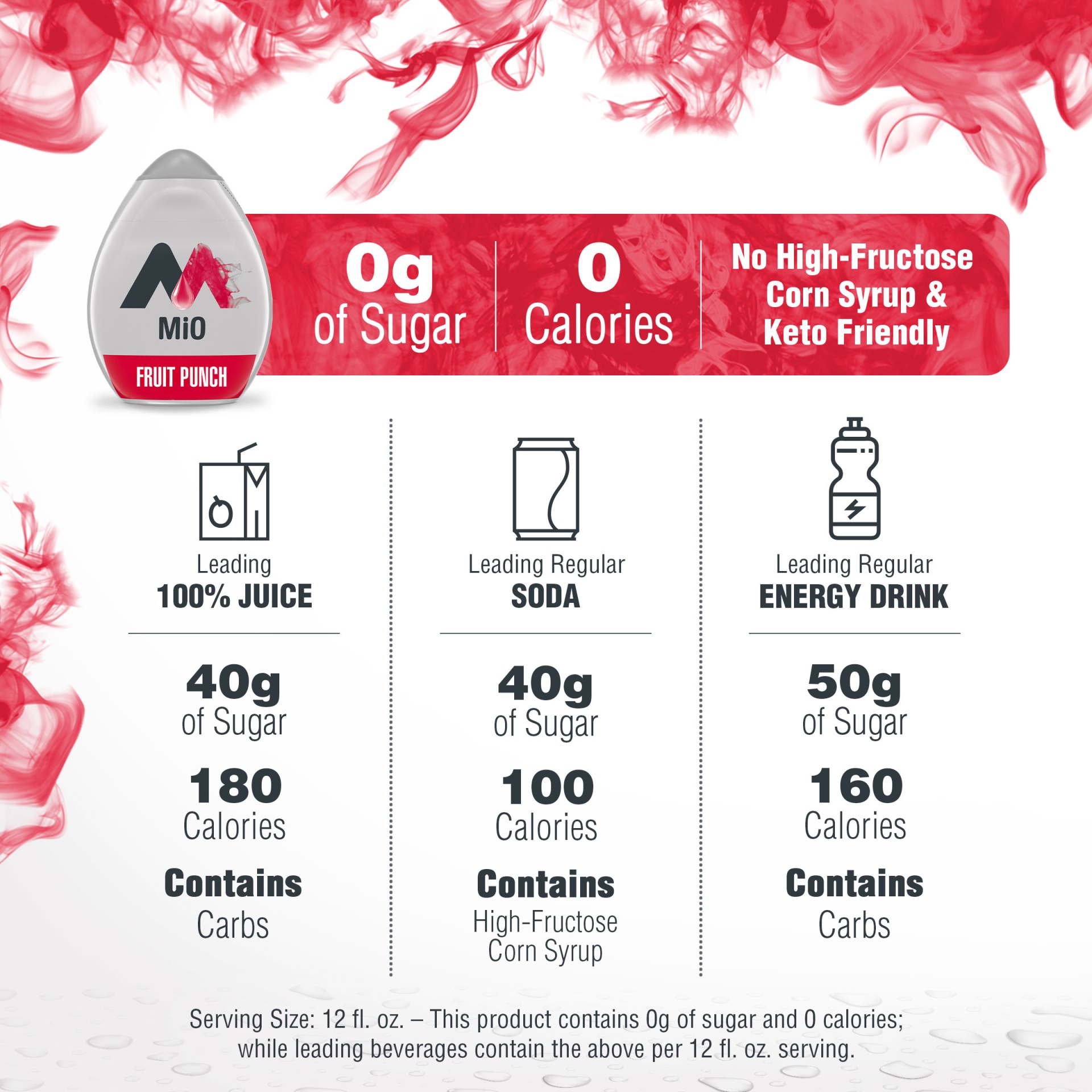 slide 13 of 13, MiO Fruit Punch Naturally Flavored Liquid Water Enhancer Drink Mix Bottle- 1.62 fl oz, 1.62 fl oz