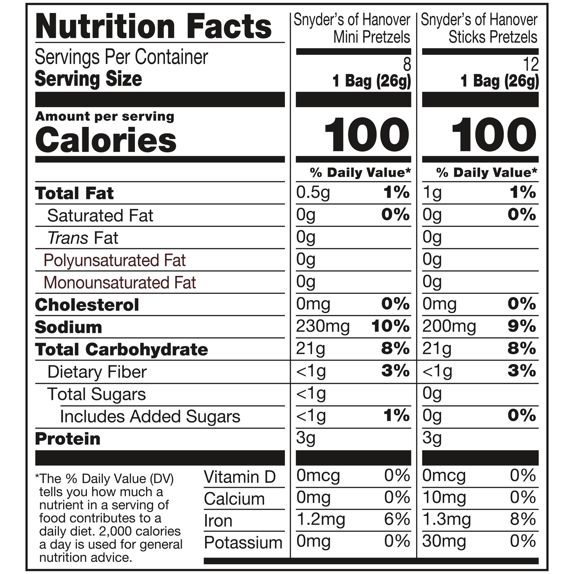 slide 4 of 5, Snyder's of Hanover Variety Pack Pretzels, 18.400 oz