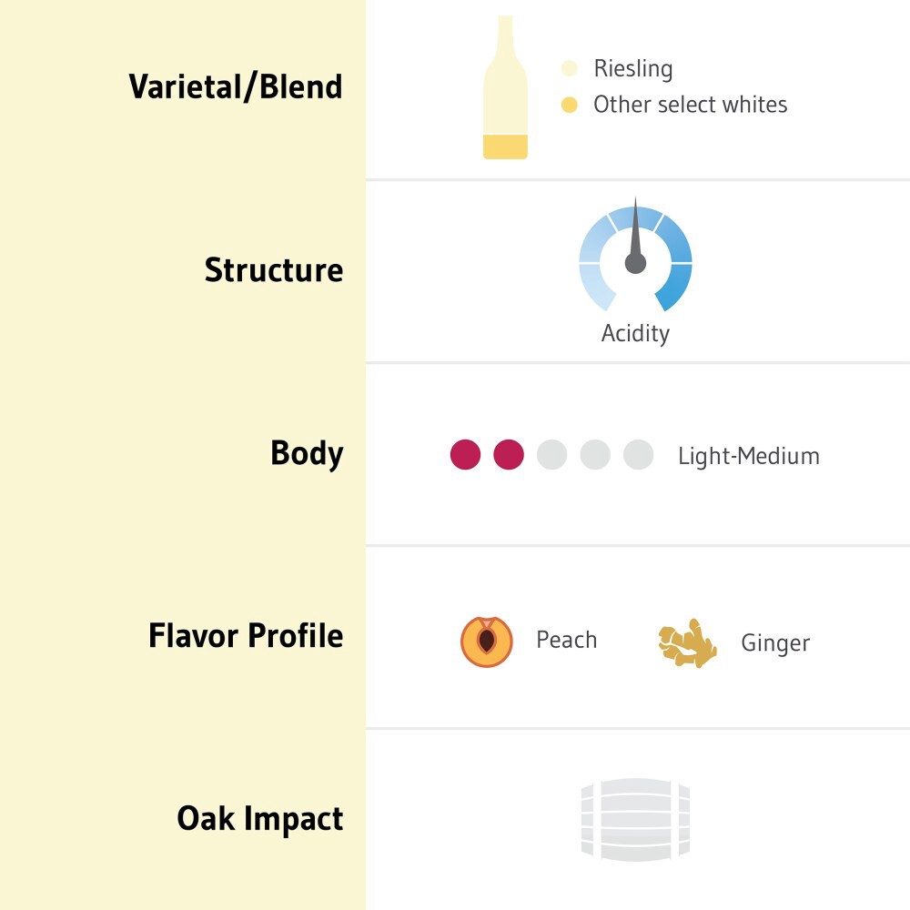 slide 6 of 6, Chateau Ste. Michelle Elements Peach Ginger White Blend 750 ml Bottle, 750 ml
