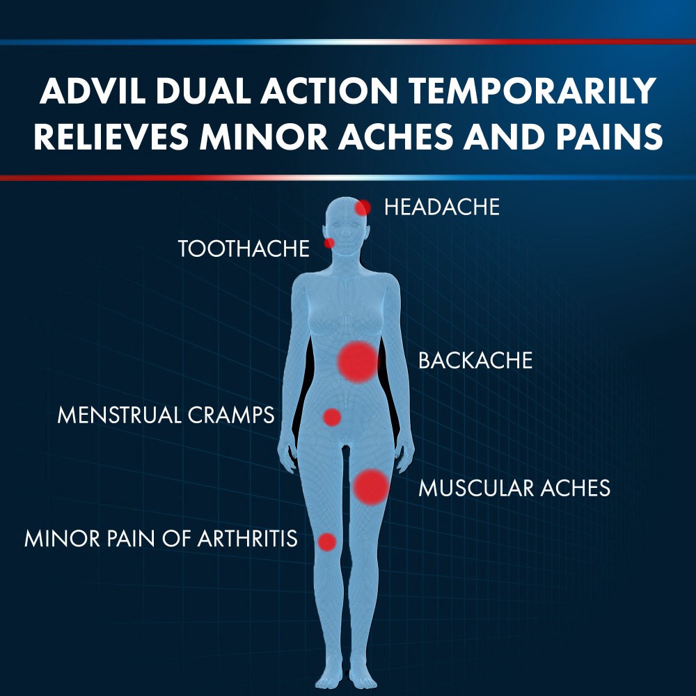 slide 4 of 5, Advil Dual Action with Acetaminophen combination of 125mg Ibuprofen and 250mg Acetaminophen Coated Caplets - 72ct, 72 cnt