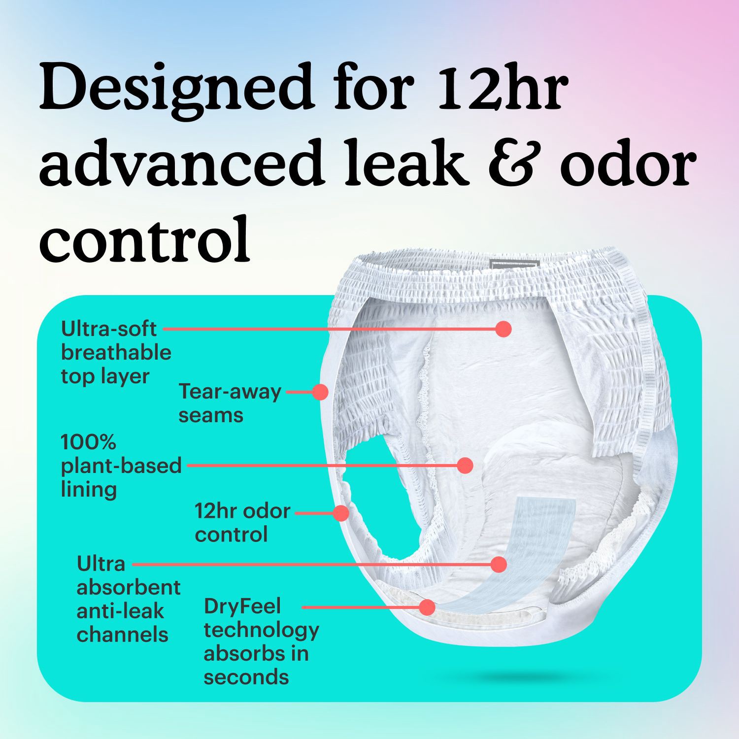 slide 5 of 12, Because Sensitive Plant-Based Liner L Overnight Underwear (60-125 lbs) 14 Each, 14 ct