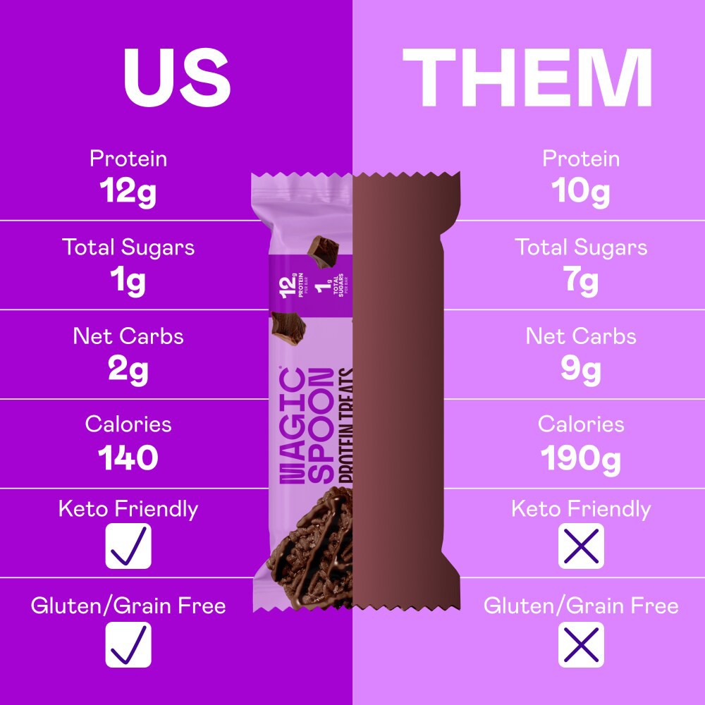 slide 6 of 6, Magic Spoon Double Chocolate Treats, 5.6 oz