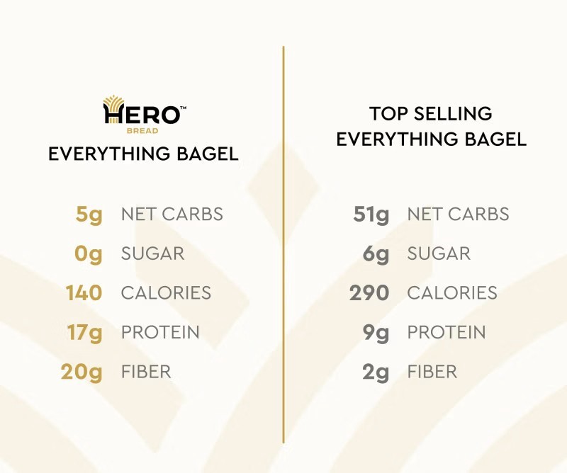 slide 4 of 5, Hero Bread Everything Bagel 5Pc, 13.2 oz