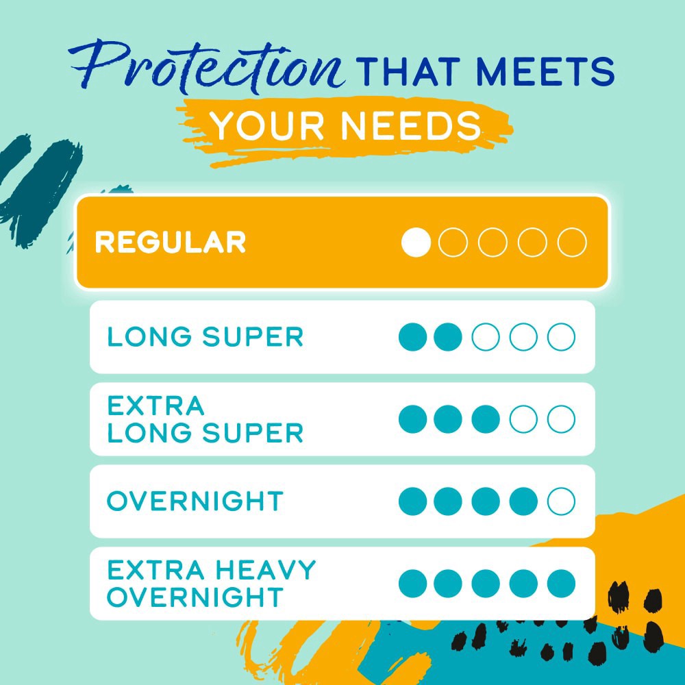 slide 5 of 5, Kroger® Ultra Thin Pads with Wings Regular Size 1 Unscented, 22 ct