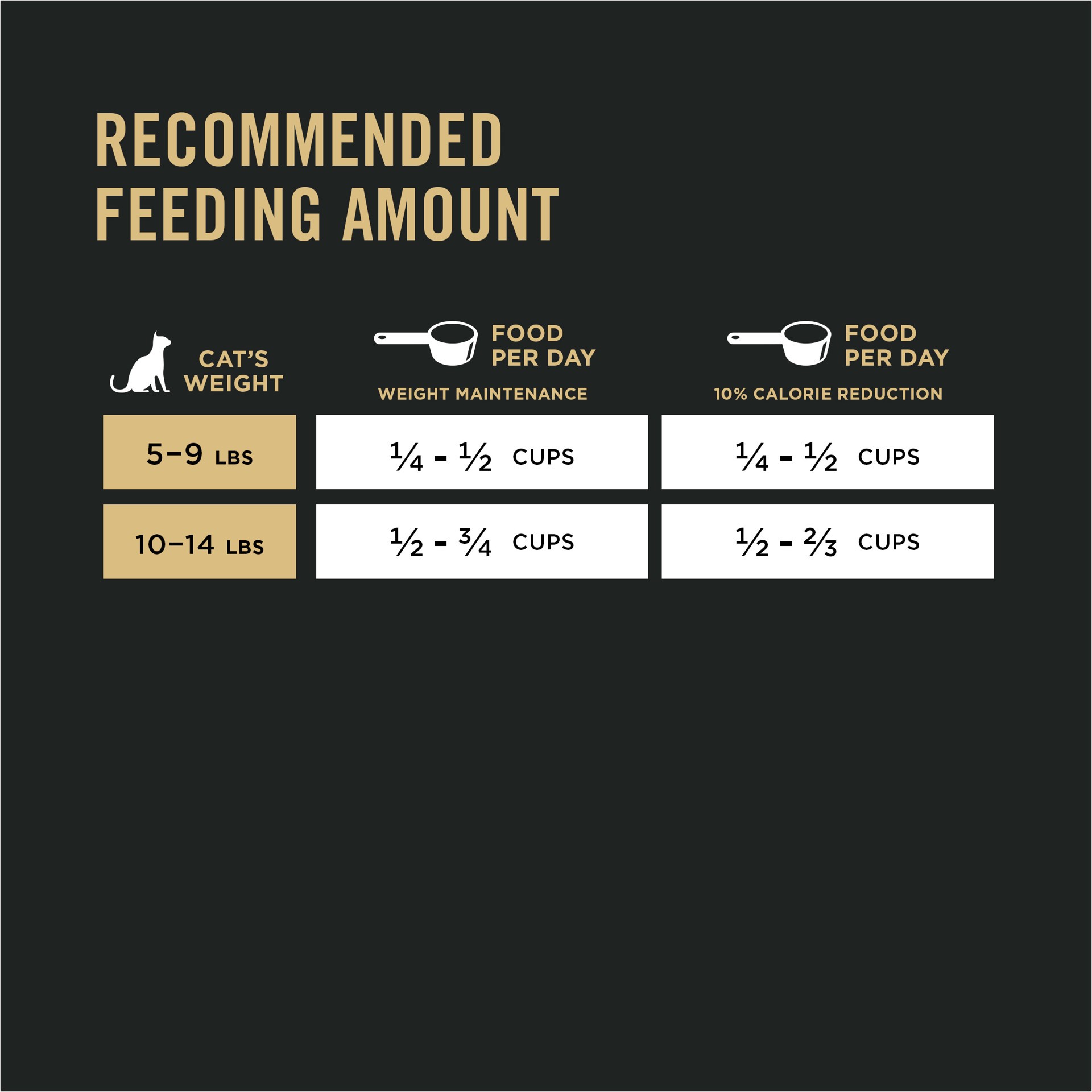 slide 2 of 8, Pro Plan Purina Pro Plan Weight Control Dry Cat Food, Chicken and Rice Formula, 16 lb