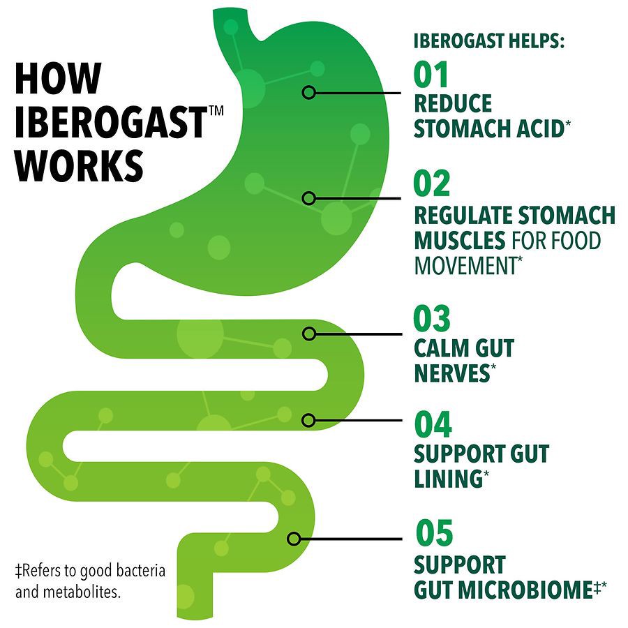 slide 5 of 5, Iberogast [CHILD] Iberogast Liquid Drops 20mL, 0.67 fl oz