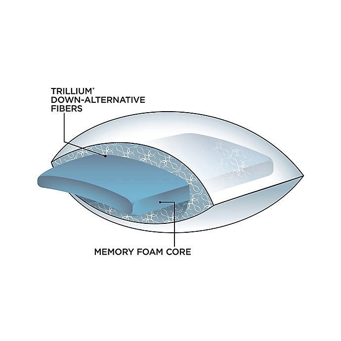 slide 5 of 5, Therapedic Won't Go Flat Side Sleeper Memory Foam King Pillow, 1 ct