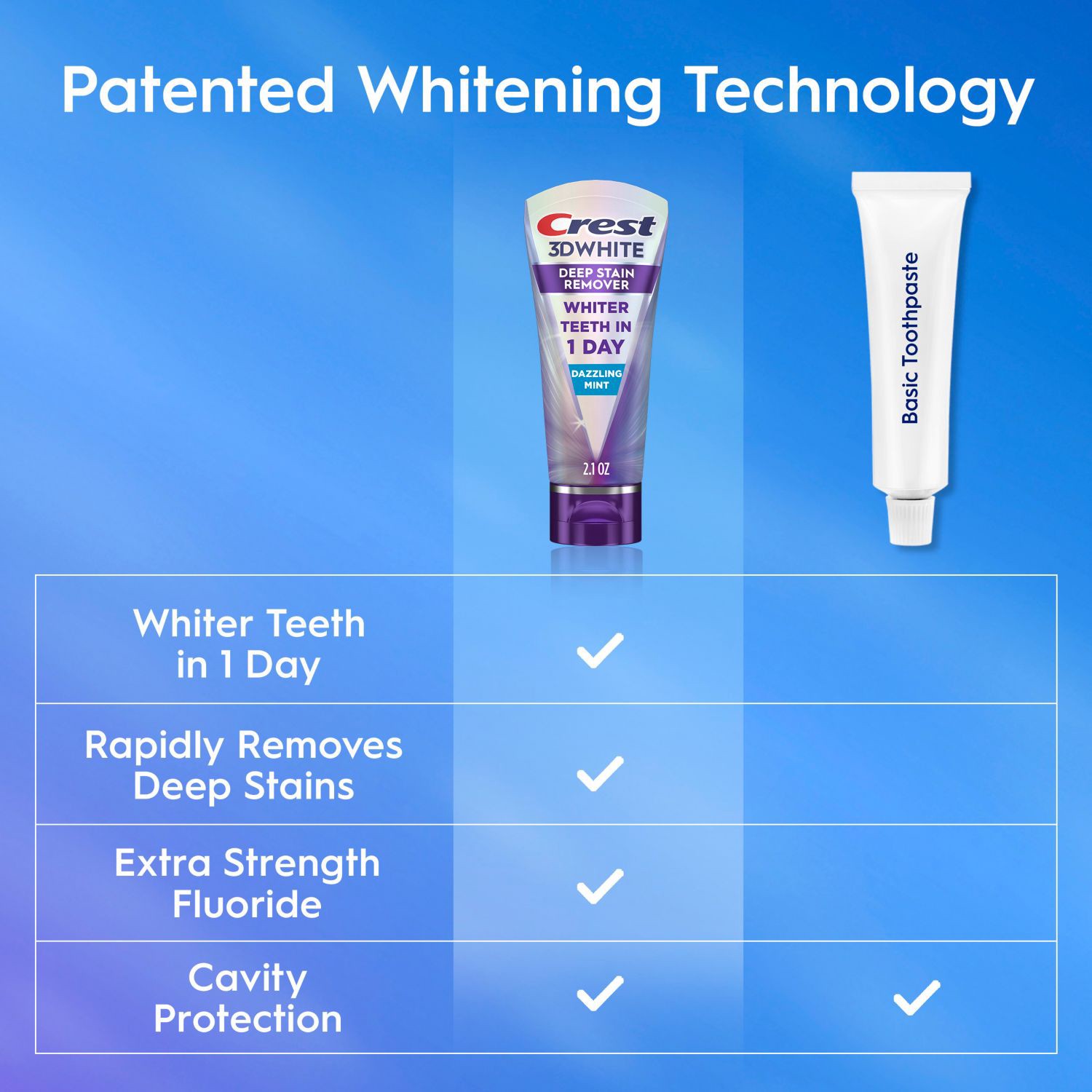 slide 7 of 9, Crest 3D White Brilliance Deep Stain Remover Daily Toothpaste, Dazzling Mint, 2.1 Oz, 2.1 oz