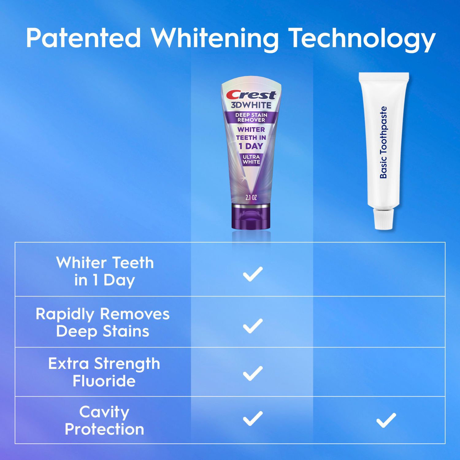 slide 4 of 9, Crest 3D White Brilliance Deep Stain Remover Daily Toothpaste, Ultra White, 2.1 Oz, 2.1 oz