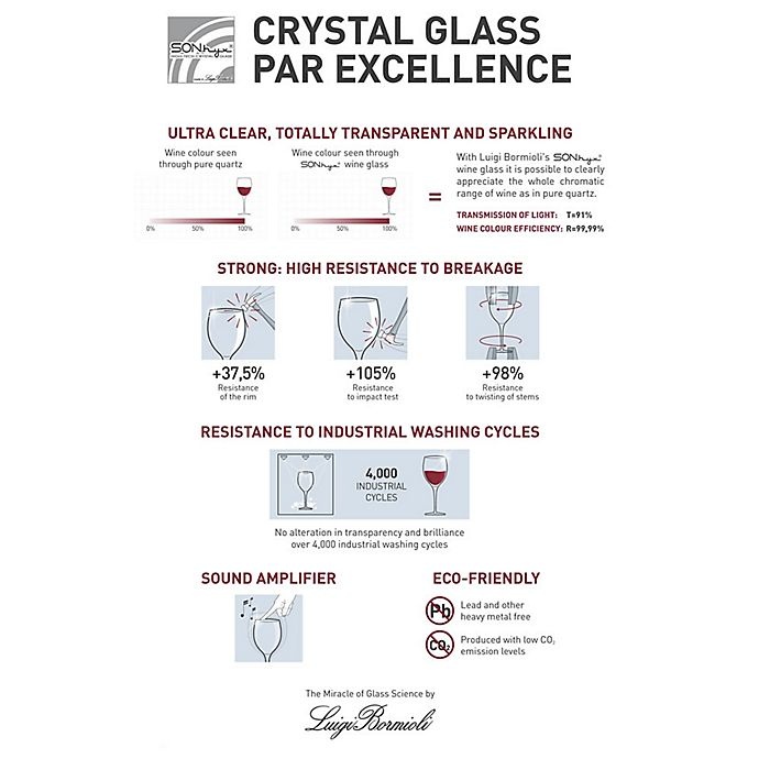 slide 3 of 3, Luigi Bormioli Veronese SON.hyx Double Old Fashioned Glasses, 6 ct