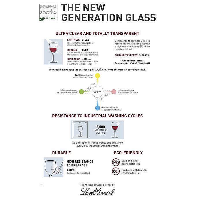 slide 3 of 3, Luigi Bormioli Michelangelo Beverage Set of 4, 1 ct