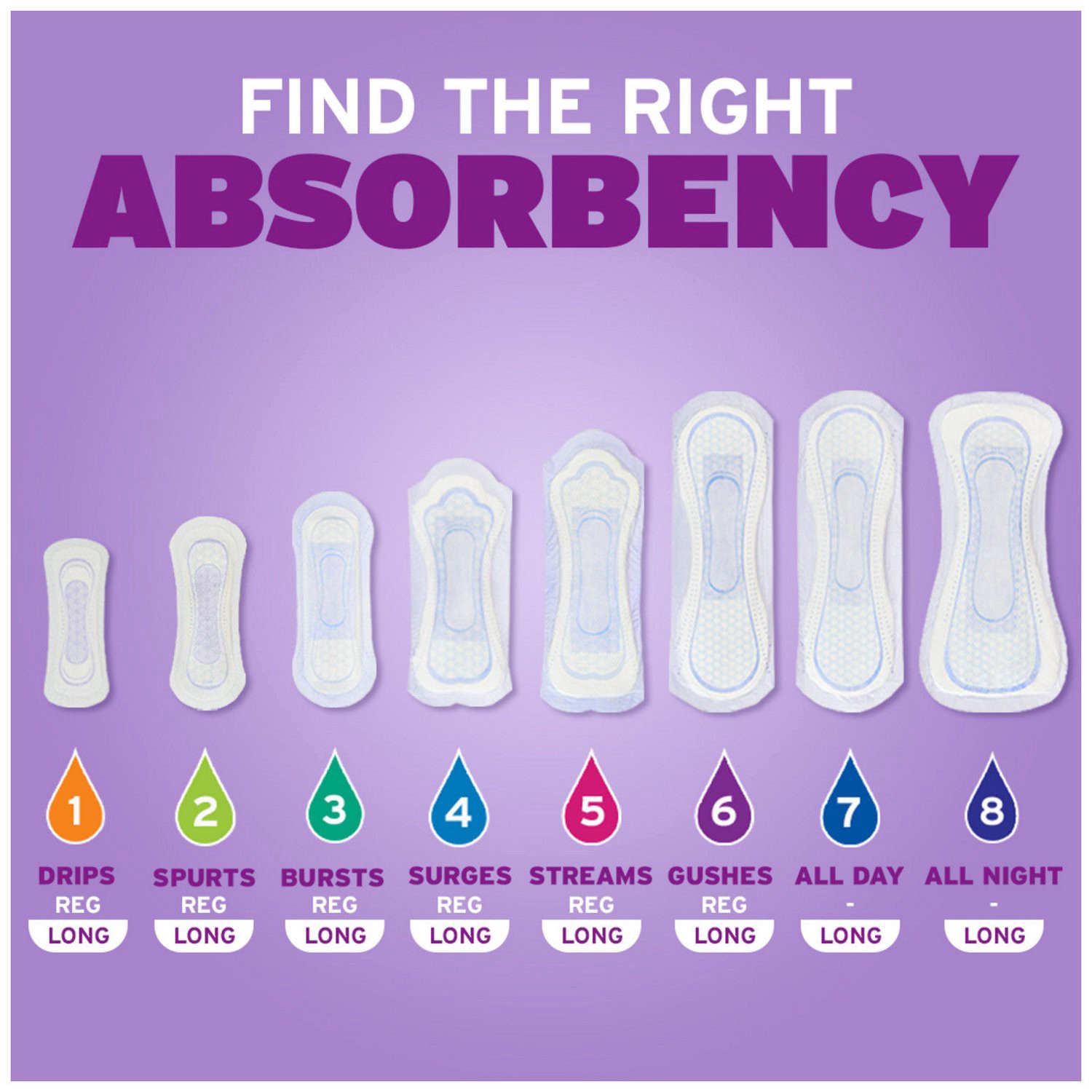 slide 3 of 9, Poise Overnight Incontinence & Postpartum Pads for Bladder Leaks, 8 Drop Extra Coverage, 22 Count, 22 ct