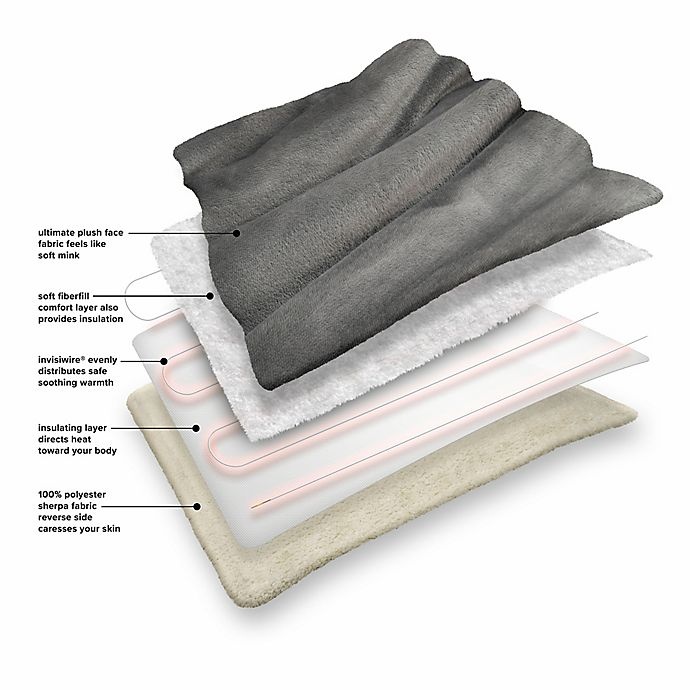 slide 5 of 5, Therapedic Sherpa Reversible Full Warming Blanket - Grey, 1 ct