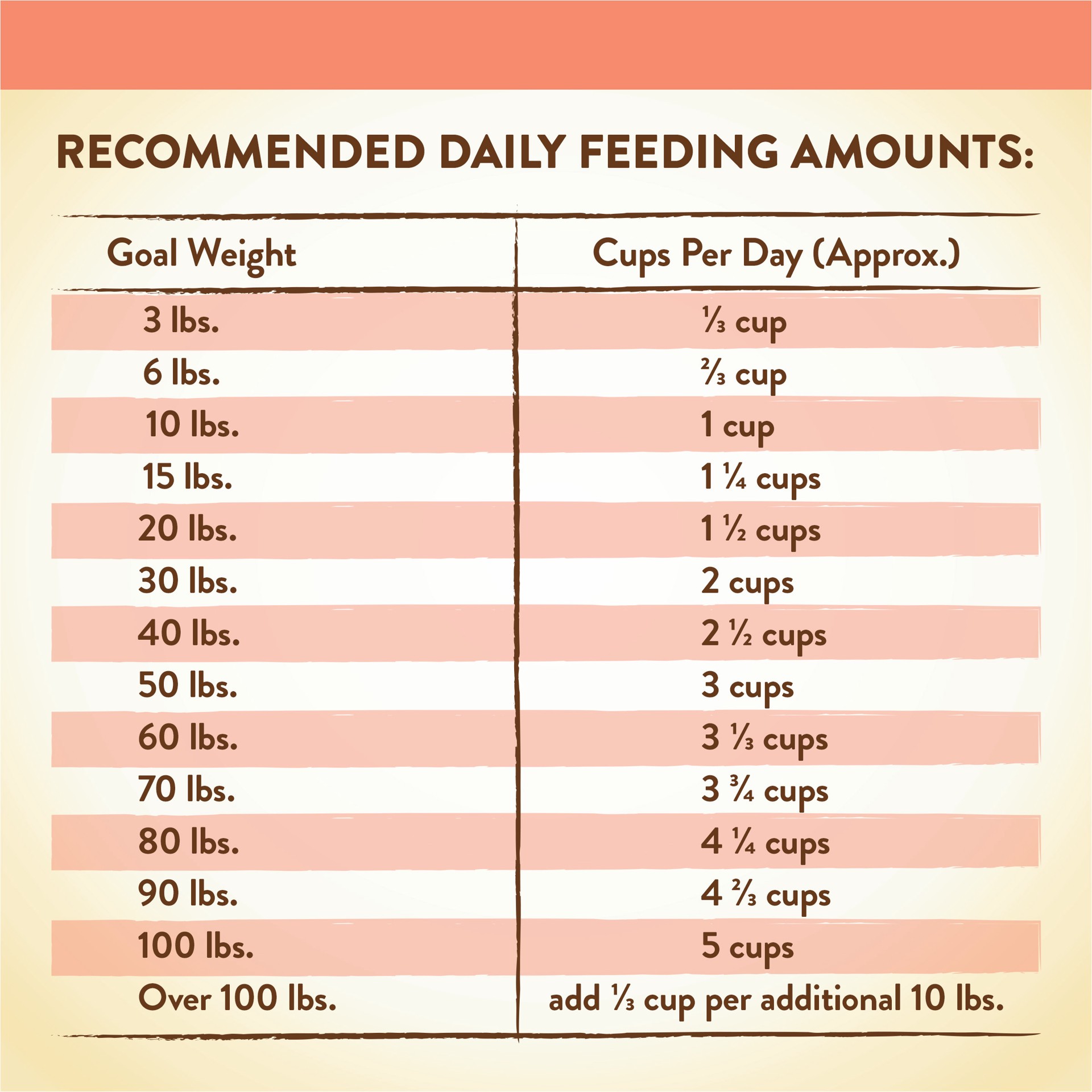 slide 8 of 8, Merrick Limited Ingredient Diet Premium And Natural Kibble With Healthy Grains, Salmon And Brown Rice Dog Food, 22 lb