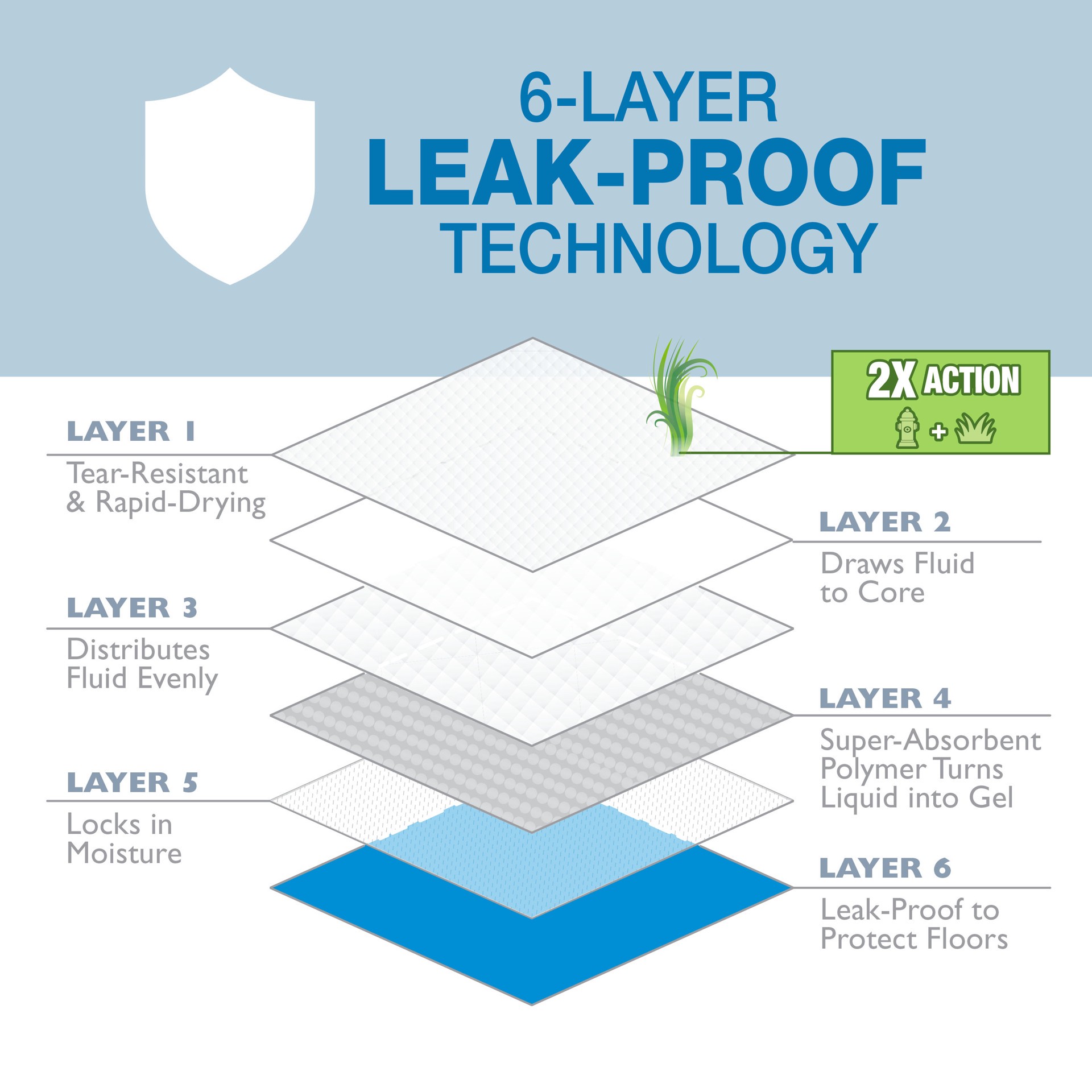 slide 5 of 10, Four Paws Four Paws Wee-Wee Ultimate Attractant Dog Pee Pads with Grass Scent 22" x 23" (100 Pack), 100 ct