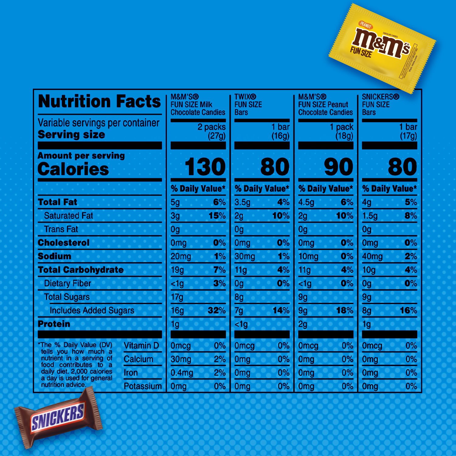 slide 4 of 6, Mars M&M'S, SNICKERS & MILKY WAY Fun Size Chocolate Candy Variety Pack, Bulk Bag, 30.18 oz