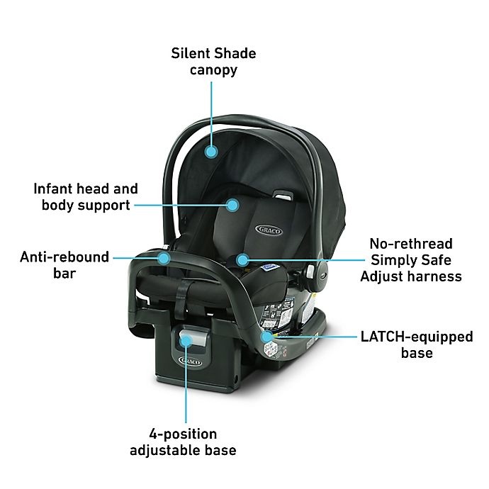 slide 6 of 6, Graco SnugRide SnugFit35 Infant Car Seat - Gotham, 1 ct