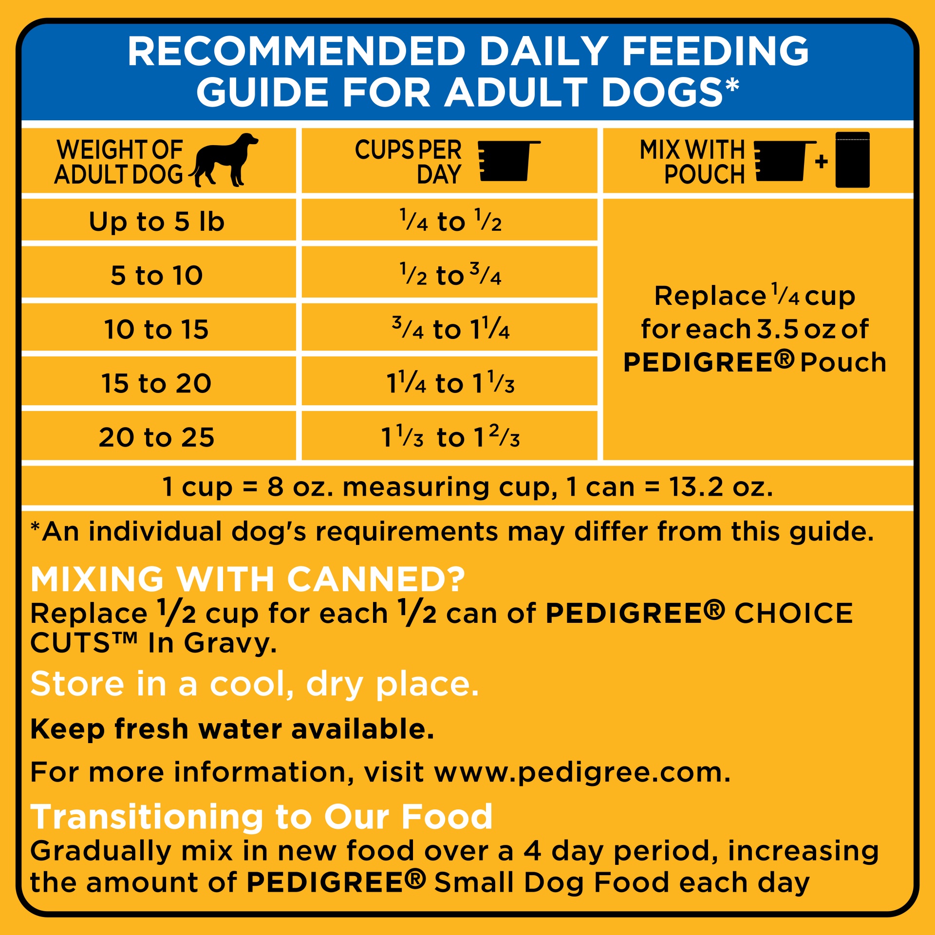 PEDIGREE Small Dog Complete Nutrition Small Breed Adult Dry Dog Food ...