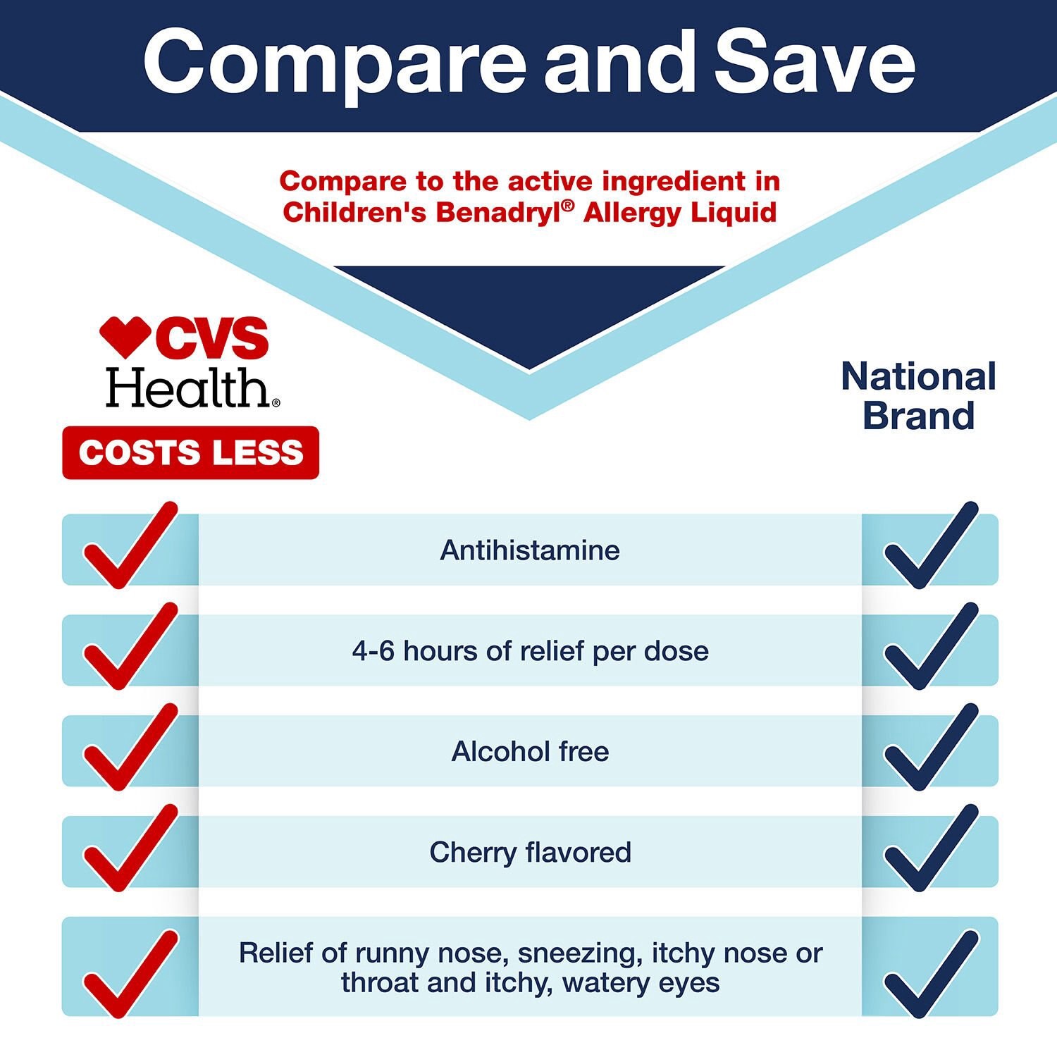 slide 5 of 7, Cvs Health Children's Allergy Relief Liquid Diphenhydramine Hcl Oral Antihistamine, Cherry, 8 Oz, 8 oz