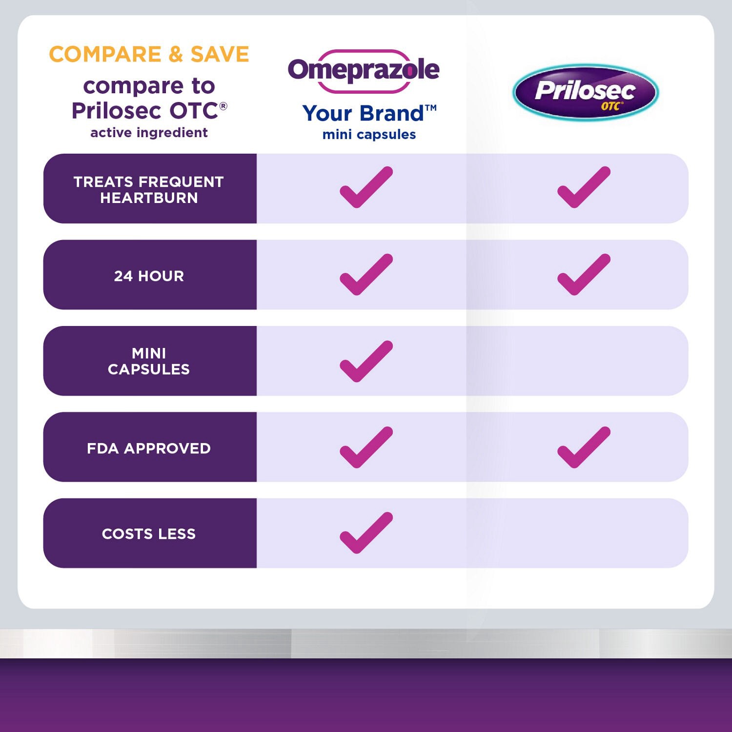 slide 4 of 7, Cvs Health Omeprazole Delayed Release Mini Capsule, 42 ct