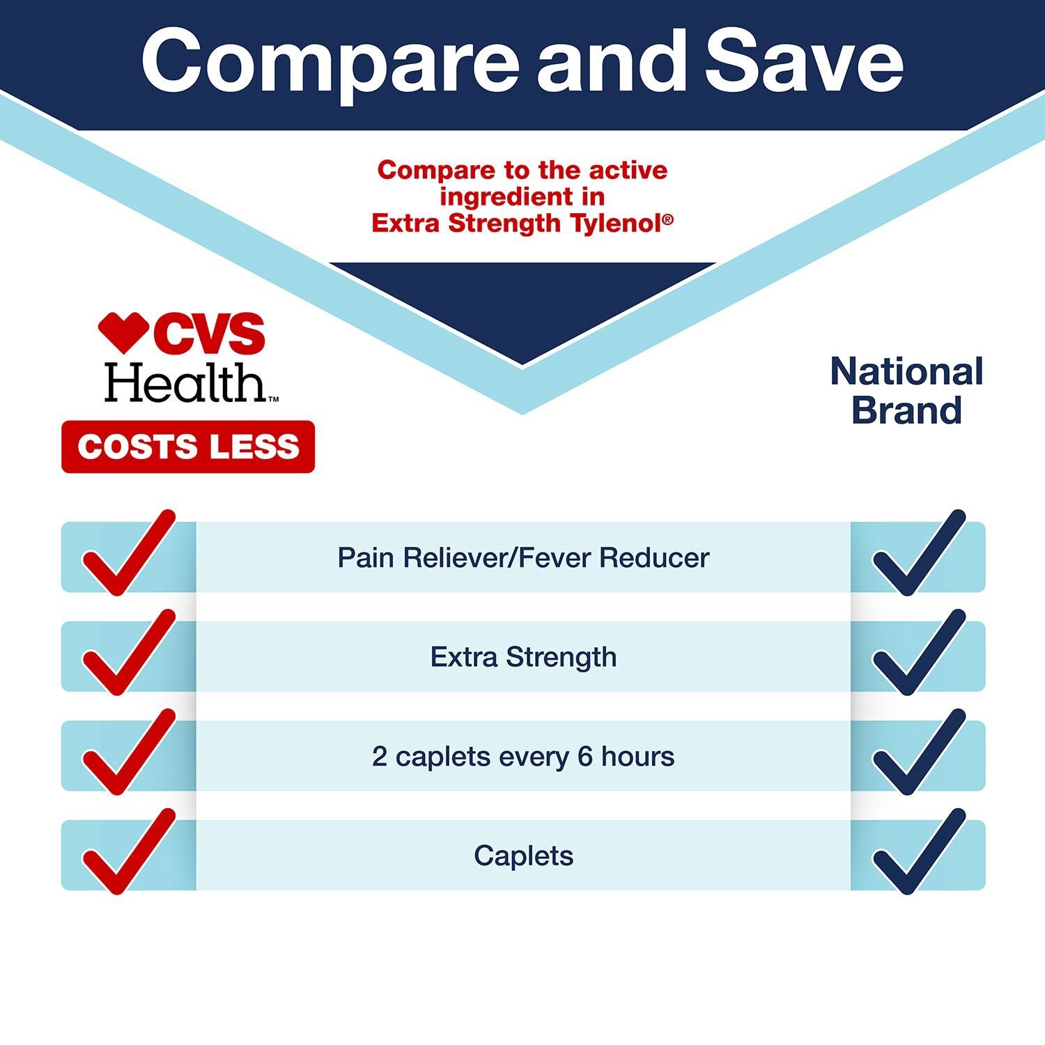 slide 8 of 9, Cvs Health Extra Strength Acetaminophen Pain Reliever & Fever Reducer 500 Mg Caplets, 500 Ct, 500 ct