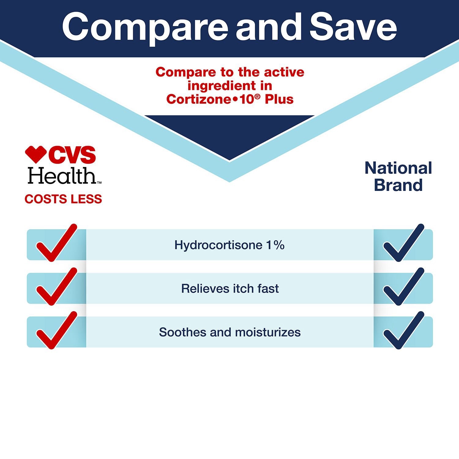 slide 2 of 5, CVS Health Maximum Strength Anit-Itch Relief Hydrocortisone Cream, 1 Oz, 1 ct
