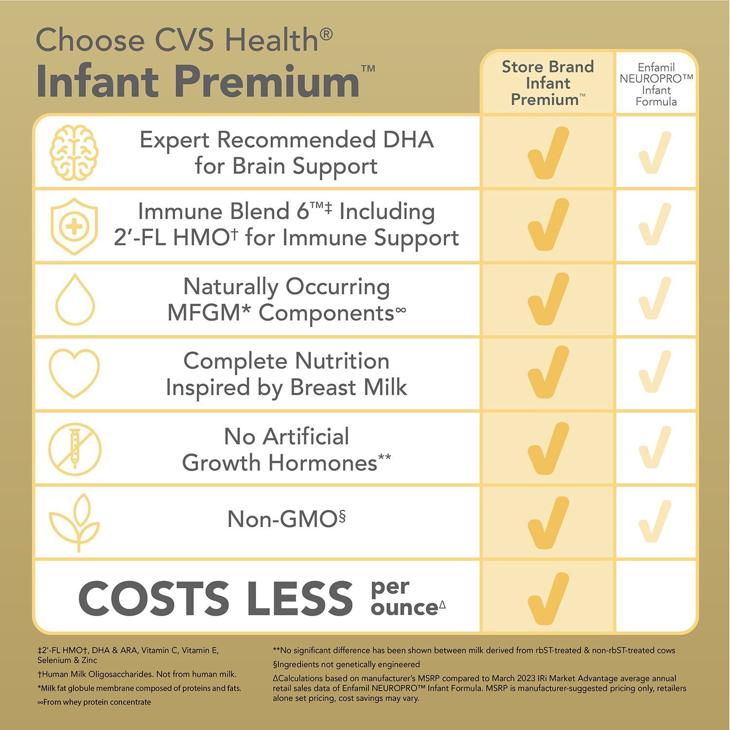 slide 4 of 10, CVS Health Infant Powder Formula, 34 Oz, 34 oz