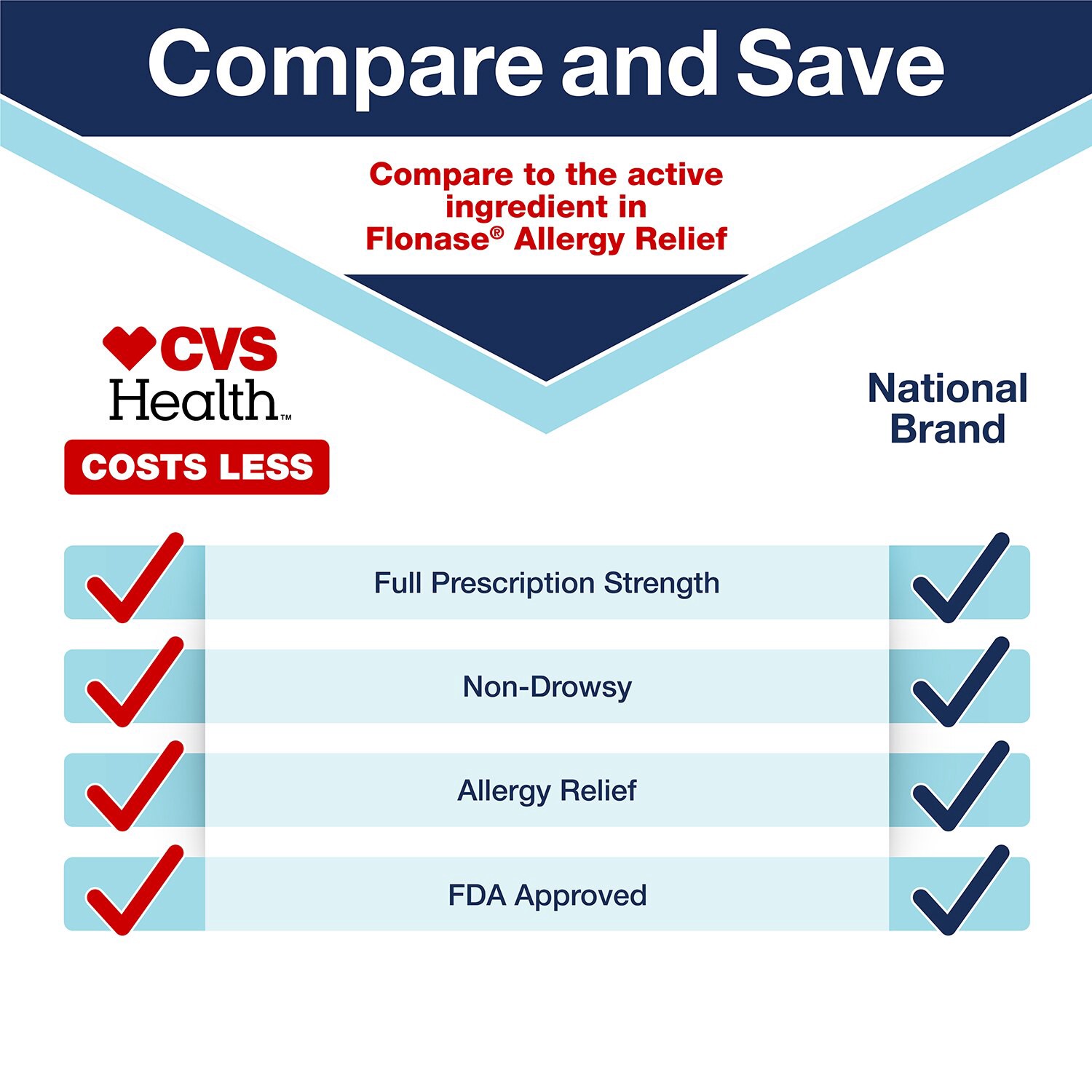 slide 6 of 10, CVS HEALTH Cvs Allergy Relief Convenience Pack Fluticasone/Fexofenadine, 1 ct