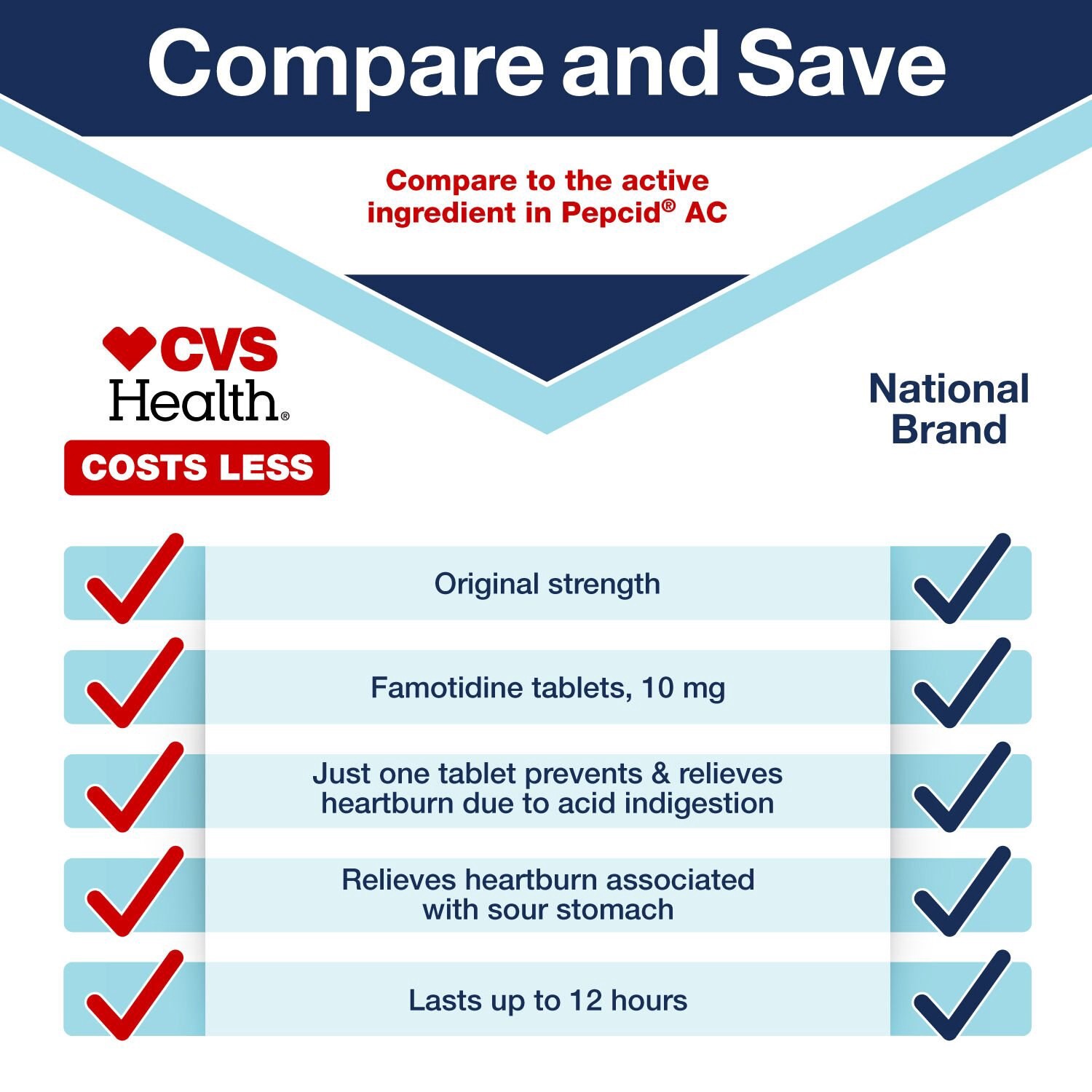 slide 3 of 6, Cvs Health Acid Controller Tablets, 30 Ct, 30 ct