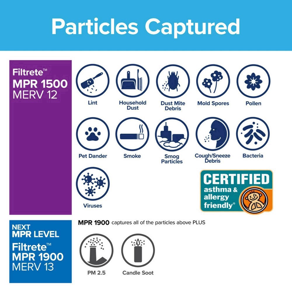 slide 28 of 34, Filtrete 20x25x1 Allergen Bacteria and Virus Air Filter 1500 MPR, 20 in x 25 in