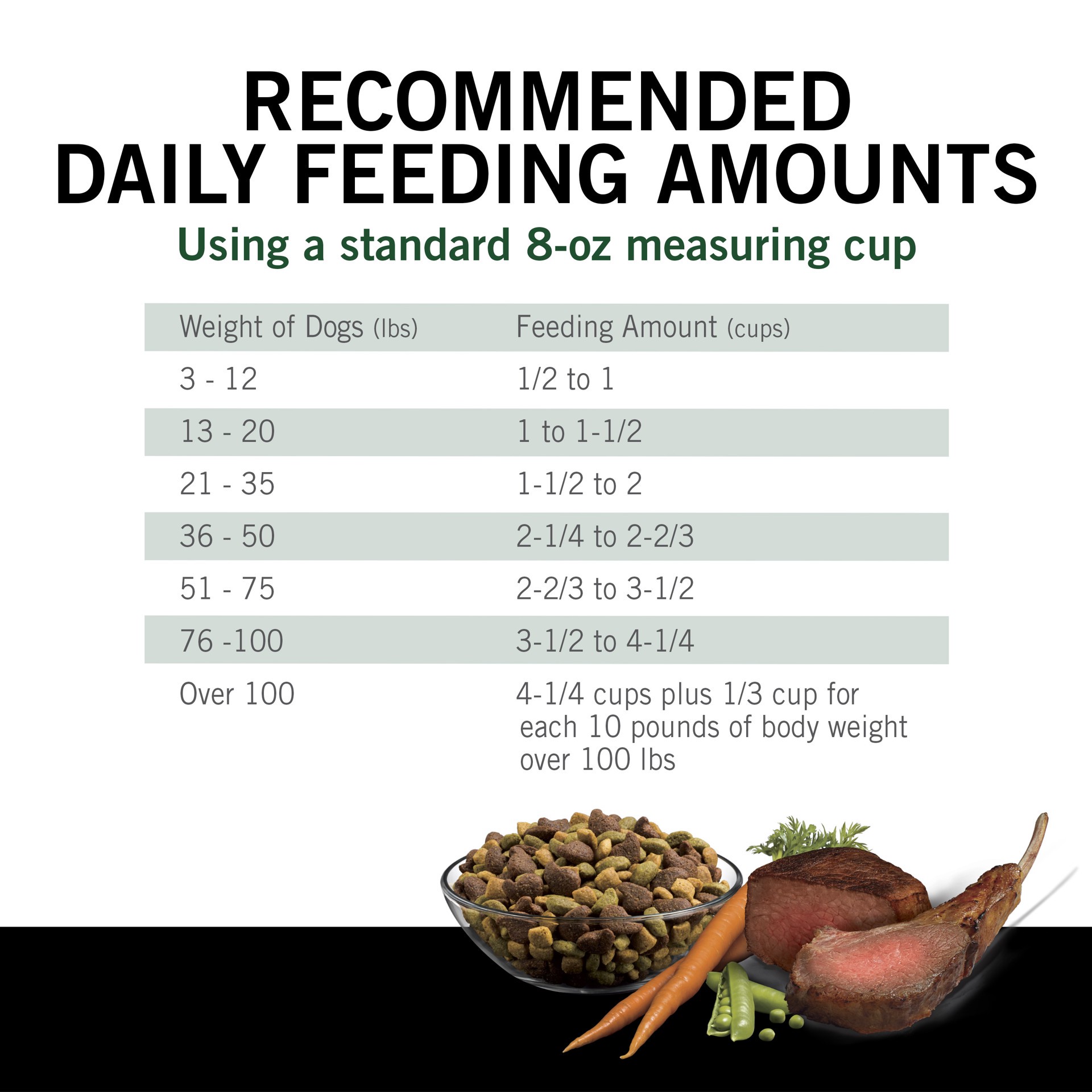 slide 2 of 8, Dog Chow Purina Dog Chow High Protein Dry Dog Food, High Protein Recipe With Real Lamb & Beef Flavor, 18 lb