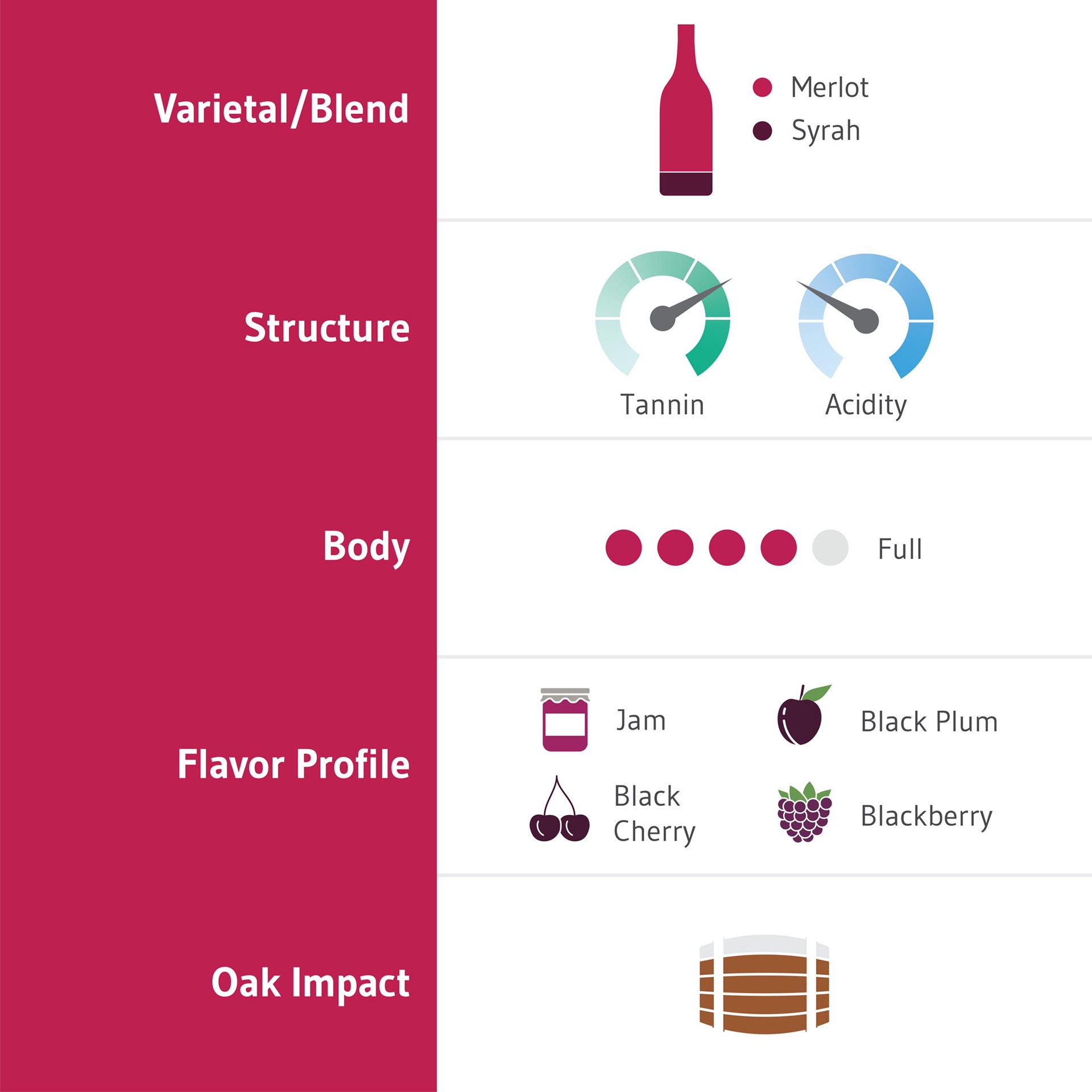 slide 3 of 8, Chateau Ste. Michelle Indian Wells Merlot, Red Wine, 750 mL Bottle, 750 ml