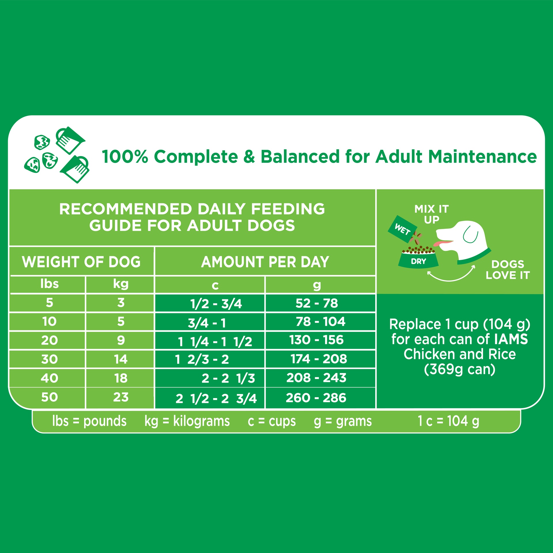 slide 3 of 7, IAMS Adult Minichunks Small Kibble High Protein Dry Dog Food with Real Chicken, 30 Lb