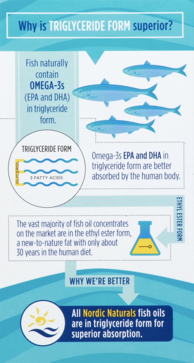 slide 6 of 13, Nordic Naturals 2x Mini Soft Gels Ultimate Omega 60 ea, 60 ct