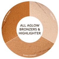 slide 5 of 23, Burt's Bees 100% Natural All Aglow Bronzer Stick, Golden Shimmer, 0.3 oz