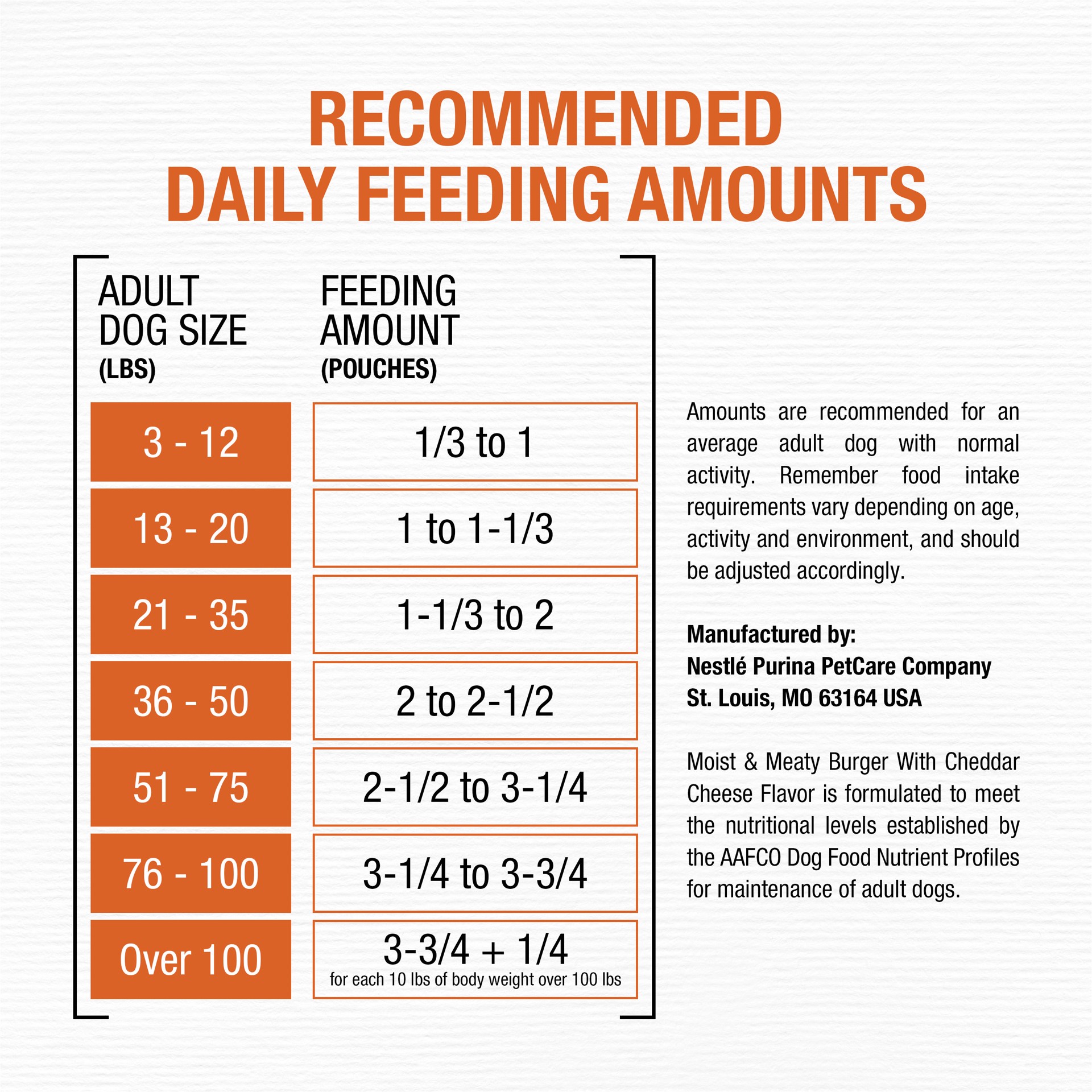 slide 2 of 9, Moist & Meaty Purina Moist and Meaty Burger With Cheddar Cheese Flavor Dry Soft Dog Food Pouches, 36 oz