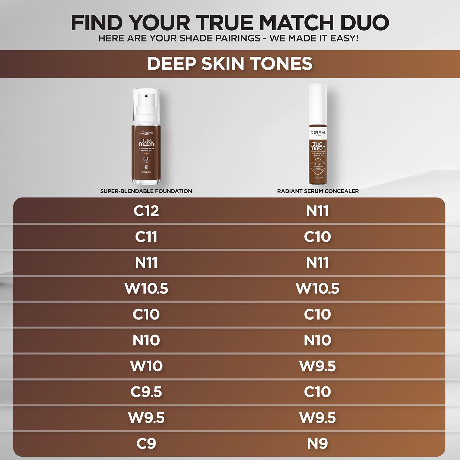 slide 11 of 11, L'Oréal True Match C8 Medium Deep Radiant Serum Concealer 0.33 fl oz, 0.33 fl oz