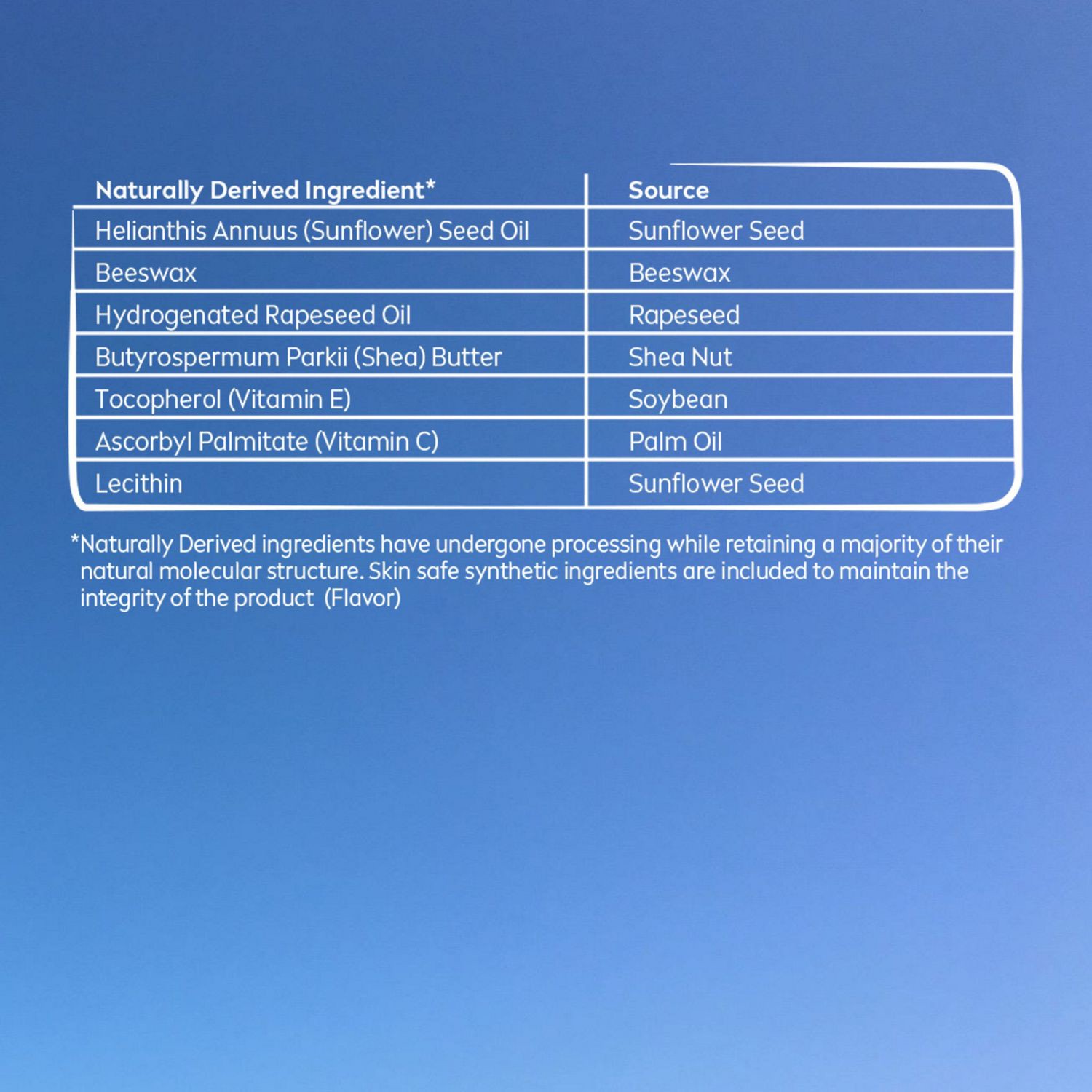 slide 4 of 11, Nivea Lip Care Moisture (Stick) 2-Pack 0.17Oz, 0.17 oz