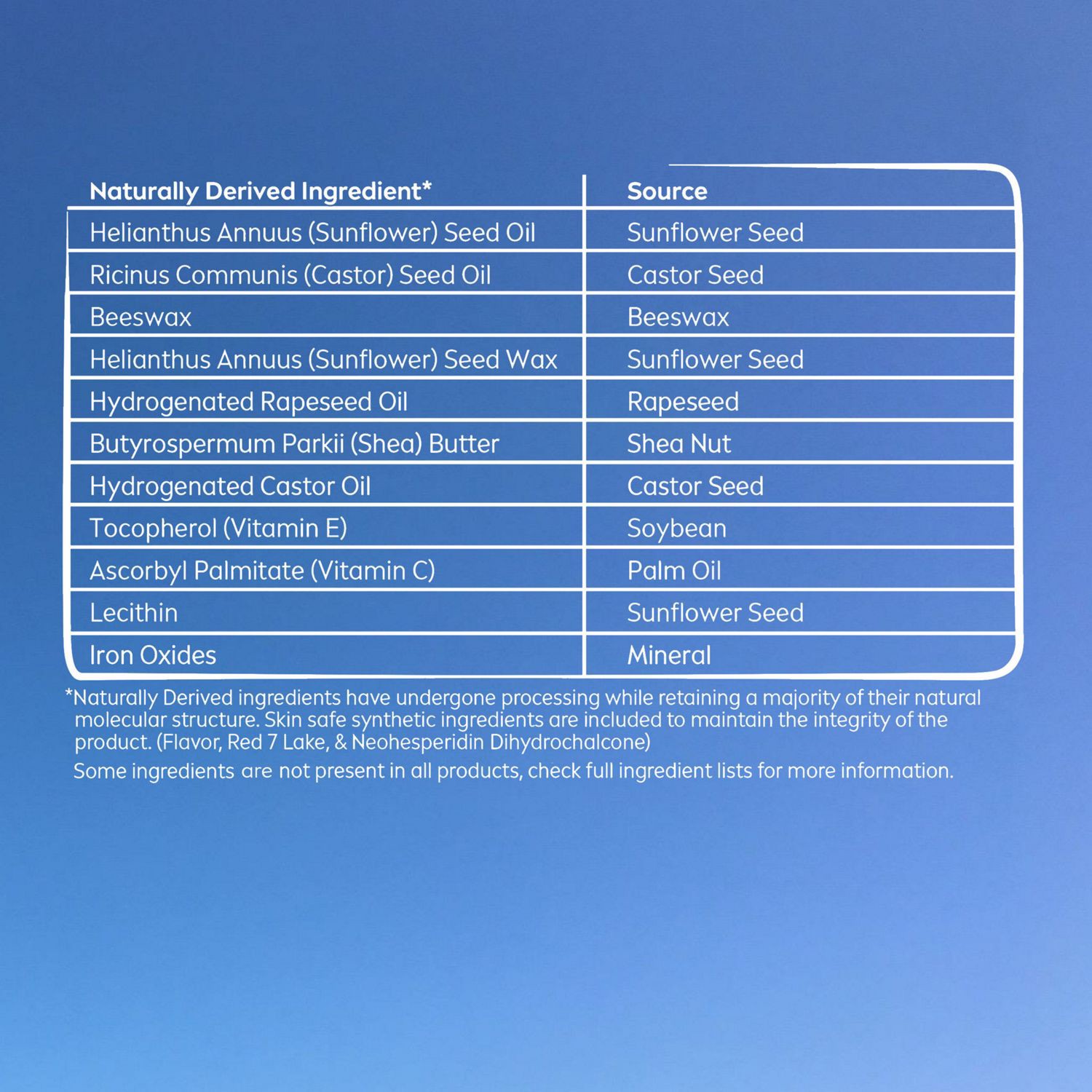 slide 7 of 10, Nivea Lip Care, Cherry And Cream, 2 Ct, 0.17 oz