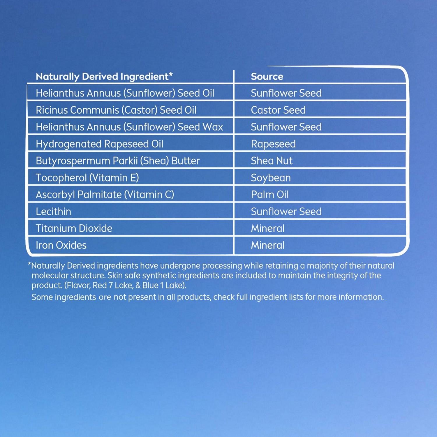 slide 3 of 12, Nivea Lip Care, Berry And Cherry, 2 Ct, 0.17 oz